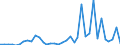 Flow: Exports / Measure: Values / Partner Country: Argentina / Reporting Country: France incl. Monaco & overseas