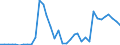 Flow: Exports / Measure: Values / Partner Country: World / Reporting Country: Austria