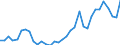 Flow: Exports / Measure: Values / Partner Country: World / Reporting Country: Chile