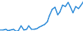 Handelsstrom: Exporte / Maßeinheit: Werte / Partnerland: World / Meldeland: Germany