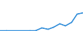 Flow: Exports / Measure: Values / Partner Country: World / Reporting Country: Hungary