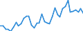 Flow: Exports / Measure: Values / Partner Country: World / Reporting Country: Iceland