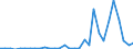 Flow: Exports / Measure: Values / Partner Country: World / Reporting Country: Mexico