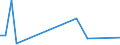 Flow: Exports / Measure: Values / Partner Country: World / Reporting Country: Slovakia