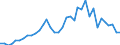 Handelsstrom: Exporte / Maßeinheit: Werte / Partnerland: World / Meldeland: Sweden