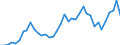 Handelsstrom: Exporte / Maßeinheit: Werte / Partnerland: World / Meldeland: United Kingdom