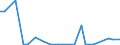 Flow: Exports / Measure: Values / Partner Country: Chinese Taipei / Reporting Country: Australia