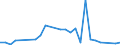 Flow: Exports / Measure: Values / Partner Country: Chinese Taipei / Reporting Country: United Kingdom