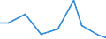 Flow: Exports / Measure: Values / Partner Country: Denmark / Reporting Country: Chile