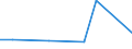 Flow: Exports / Measure: Values / Partner Country: Denmark / Reporting Country: Mexico