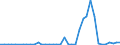 Handelsstrom: Exporte / Maßeinheit: Werte / Partnerland: Denmark / Meldeland: Netherlands