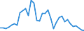 Handelsstrom: Exporte / Maßeinheit: Werte / Partnerland: Denmark / Meldeland: Sweden