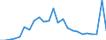 Flow: Exports / Measure: Values / Partner Country: France excl. Monaco & overseas / Reporting Country: Denmark