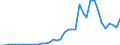 Handelsstrom: Exporte / Maßeinheit: Werte / Partnerland: World / Meldeland: Germany