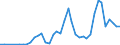 Flow: Exports / Measure: Values / Partner Country: World / Reporting Country: Greece