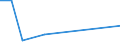 Flow: Exports / Measure: Values / Partner Country: Hong Kong SAR of China / Reporting Country: Sweden