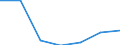 Flow: Exports / Measure: Values / Partner Country: Japan / Reporting Country: Germany