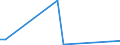 Flow: Exports / Measure: Values / Partner Country: Japan / Reporting Country: Ireland