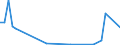 Flow: Exports / Measure: Values / Partner Country: Papua New Guinea / Reporting Country: Australia