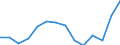 Flow: Exports / Measure: Values / Partner Country: World / Reporting Country: Netherlands