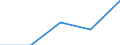 Flow: Exports / Measure: Values / Partner Country: World / Reporting Country: Slovakia