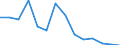 Flow: Exports / Measure: Values / Partner Country: World / Reporting Country: Switzerland incl. Liechtenstein