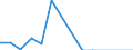 Flow: Exports / Measure: Values / Partner Country: Belgium, Luxembourg / Reporting Country: Netherlands