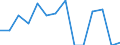 Flow: Exports / Measure: Values / Partner Country: Chinese Taipei / Reporting Country: Australia