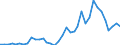 Flow: Exports / Measure: Values / Partner Country: World / Reporting Country: France incl. Monaco & overseas