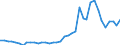 Handelsstrom: Exporte / Maßeinheit: Werte / Partnerland: World / Meldeland: Germany