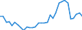 Flow: Exports / Measure: Values / Partner Country: World / Reporting Country: Hungary