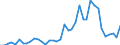 Flow: Exports / Measure: Values / Partner Country: World / Reporting Country: Italy incl. San Marino & Vatican