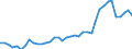 Flow: Exports / Measure: Values / Partner Country: World / Reporting Country: Japan