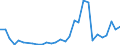 Flow: Exports / Measure: Values / Partner Country: World / Reporting Country: Latvia