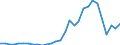 Handelsstrom: Exporte / Maßeinheit: Werte / Partnerland: World / Meldeland: Lithuania