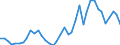 Flow: Exports / Measure: Values / Partner Country: World / Reporting Country: New Zealand