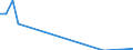 Flow: Exports / Measure: Values / Partner Country: Angola / Reporting Country: Canada