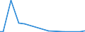 Flow: Exports / Measure: Values / Partner Country: Angola / Reporting Country: Germany