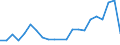 Flow: Exports / Measure: Values / Partner Country: Argentina / Reporting Country: Chile