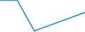 Flow: Exports / Measure: Values / Partner Country: Argentina / Reporting Country: Hungary