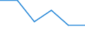 Flow: Exports / Measure: Values / Partner Country: Argentina / Reporting Country: Israel