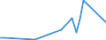 Flow: Exports / Measure: Values / Partner Country: Argentina / Reporting Country: Italy incl. San Marino & Vatican