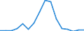 Flow: Exports / Measure: Values / Partner Country: Argentina / Reporting Country: Japan