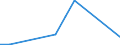 Handelsstrom: Exporte / Maßeinheit: Werte / Partnerland: Argentina / Meldeland: Spain