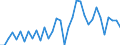 Flow: Exports / Measure: Values / Partner Country: Argentina / Reporting Country: United Kingdom