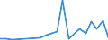 Flow: Exports / Measure: Values / Partner Country: Australia / Reporting Country: Belgium