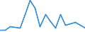 Flow: Exports / Measure: Values / Partner Country: Australia / Reporting Country: Denmark