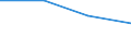 Flow: Exports / Measure: Values / Partner Country: Australia / Reporting Country: Israel