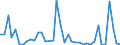 Flow: Exports / Measure: Values / Partner Country: Australia / Reporting Country: New Zealand