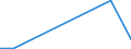 Flow: Exports / Measure: Values / Partner Country: Australia / Reporting Country: Switzerland incl. Liechtenstein